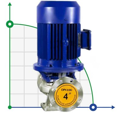 Stainless steel pump for caustic soda solution IHG TKHG 100/235-30/2, 30 kW, AISI 304, 2900