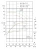 IHG TKHG 80/200-22/2 (100/50), 22 kW, AISI 304, 2900 stainless in-line pump