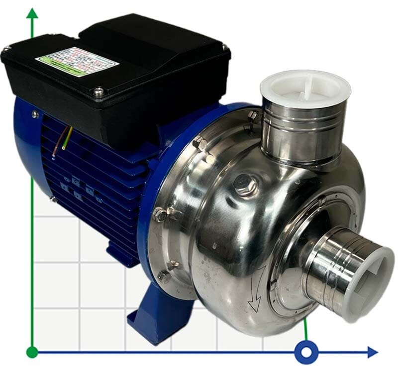 Centrifugal pump BB300/110D, AISI304, 220V/50Hz, 2900