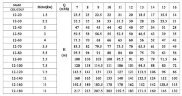 CDLF 12-140, AISI 304 насос питательный для парового котла