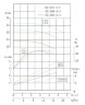 TKW 65/315-4/4 (12,5/32), 4 kW, 1450 насос відцентровий горизонтальний