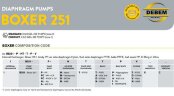 The pneumatic diaphragm pumps BOXER 251 PP IB251P-MTTPD--