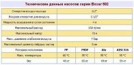 Пневматический мембранный насос BOXER 502 AISI 316 IB502-A-HTTAT--