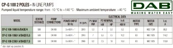 DAB CP-G 100-1600/A/BAQE/4 IE3 насос циркуляционный, 1D6111G8V
