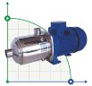 Многоступенчатый горизонтальный насос Ebara MATRIX/I 3-3T/0,65, 380V