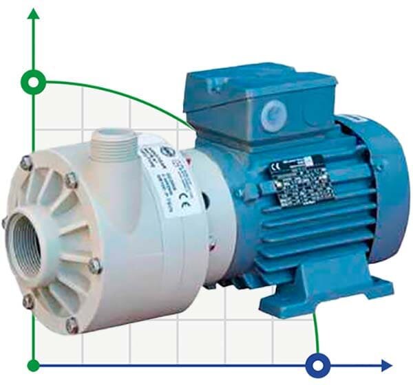 MV 100, PP, EPDM, B Pompe centrifuge horizontale