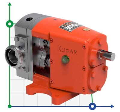 Kupar KLP Lobe Pump 1 1/2 Inch AISI 316 for wine, oil, chocolate, glucose