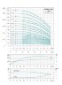 Multi-stage centrifugal pump vertical LVR1-13, 380V 0.75 kW Hmax 78m Qmax 40L / min stainless steel Leo3.0