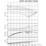 BTKF 250-500 Einstufige konsolen Pumpe , ohne Motor (1500)