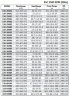 BSC4 150 360A/B, (1500) pompa z podwójnym wejściem
