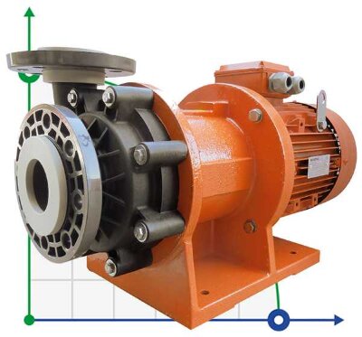 ADM 100.3 PVDF/30HP/2800RPM FLANGE pump with the magnetic coupling