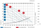 Bomba neumática de membrana BOXER 502 ALU IB502ALD-DID--