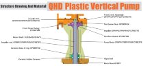 Vertical plastic chemical pump QHD-65SK-55EGV38KABS-3801, GFRPP, 853L/min, 24m, 4kW, 380V