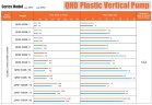 Vertical plastic chemical pump QHD-65SK-55EGV38KABS-3801, GFRPP, 853L/min, 24m, 4kW, 380V