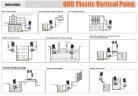 Vertical plastic chemical pump QHD-65SK-55EGV38KABS-3801, GFRPP, 853L/min, 24m, 4kW, 380V