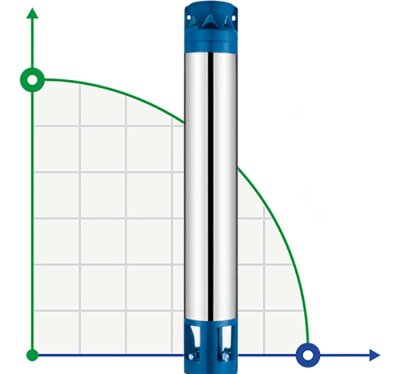 Насосная часть к скважинному насосу 6SR10/34, выход: 3 дюйма