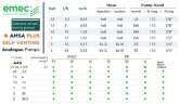 Pompa dozująca elektromagnetyczna EMEC AMSA PLUS SAMOODPOWIETRZAJĄCA 3,2-38,5 l/h, 25-2 bar