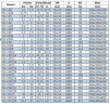 Pumpe zum pumpen von Benzin IRG BGLB 50-125(I)A (22,3/16), 2,2kW, 2880 Ex