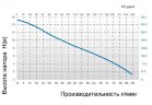 Bomba TR F-EL, PVDF, L.1200 MM, 800 W