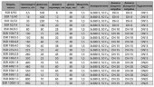 BSR 100/7.5 AISI 316 tłokowa pompa dozująca