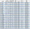 BGWB 50-160(I)A (23,4/28), 4kW, 2880, Ех насос центробежный горизонтальный