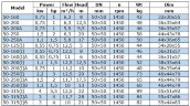 Насос для нефтепродуктов взрывозащищенный BGWB 50-160(I) (12,5/8), 0,55 kW, 1450, Ех