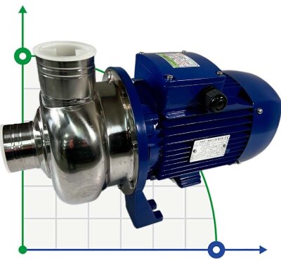 Bomba centrífuga BB500/150, AISI304, 380V/50Hz, 2900