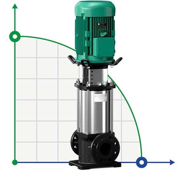 WILO HELIX FIRST V2208-5/16/E/S/400-50 mehrstufige Pumpe