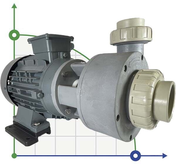 Centrifugal chemical pump DiaPump PA-4450 (5,5 kWt)