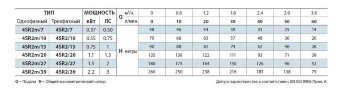 Насос свердловинний 4SR2/20