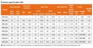 Bomba para líquidos químicamente agresivos MD-E-257-SSV5, CFRETFE, 86L/min, 6,7m, 380V sellada
