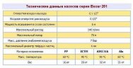 Пневматический мембранный насос BOXER 251 Alu IB251-AL-HTALT--
