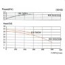 Chemiepumpe mit Magnetkupplung QHX-E-543-SSV5, CFRETFE, 563L/min, 25,1m, 380V