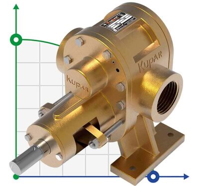 Kupar KHP Gear Paint Pump 2 1/2 Inch-B, Bronze, 3.5-35m3/h