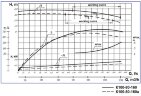 Centrifugal pump K100-80-160a, 11kW, 3000, without motor