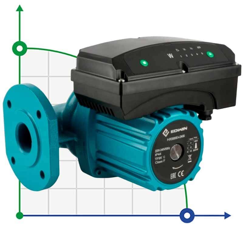 Энергоэффективный насос для теплого пола и отопления HRS600EA-DN40, 220V с мокрым ротором