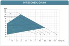 Pompe à haut rendement énergétique pour chauffage par le sol et chauffage HRS600EA-DN40, 220V avec rotor humide