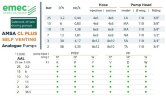 Pompa dozująca elektromagnetyczna EMEC AMSA CL PLUS SAMOODPOWIETRZAJĄCA 3,2-38,5 l/h, 25-2 bar