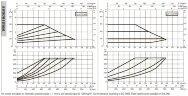 DAB EVOPLUS 60/360 80 1x220-240 Y25 циркуляционный насос с электронным управлением, 60220917