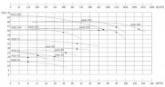 Насос перегретой воды AGD-200, -30°C+200°C