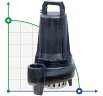 Dreno BIC PRO 50-2/220 T Tauchpumpe mit zweikanaligem Laufrad