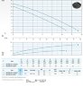 Dreno BIC PRO 50-2/220 T Tauchpumpe mit zweikanaligem Laufrad