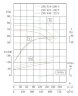 TKHW 250/510-200/4 (550/80), 200 kW, AISI 304, 1480 насос нержавеющий горизонтальный