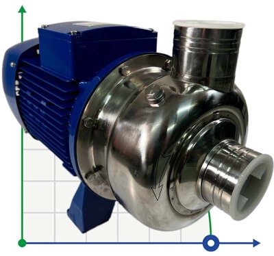 Відцентровий насос для води BB500/220, AISI304, 380V/50Hz, 2900