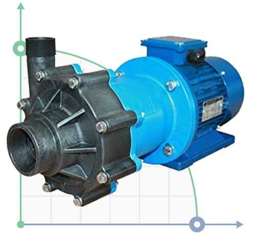 A centrifugal pump with magnetic clutch CM MAG-P15 PVDF 23 m3 / h (383 l / min); head 19.6 m