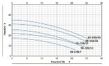 Pompe de circulation en ligne BT 50-310/2,2 pour eau, chauffage