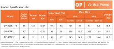 Vertical chemical plastic pump QP-40SK-25VPV38KABS-3801, PVDF, 245L/min, 16m, 1.5kW, 380V