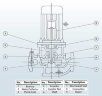 IRG BGL 100-125(I) (80/5), 2,2kW, 1480 centrifugal vertical pump