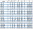 BGW 100-100 (100/12,5), 5,5kW, 2880 centrifugal horizontal pump