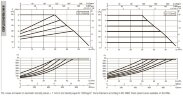 DAB EVOPLUS 60/450 100 1x220-240 Y25 циркуляционный насос с электронным управлением, 60231419